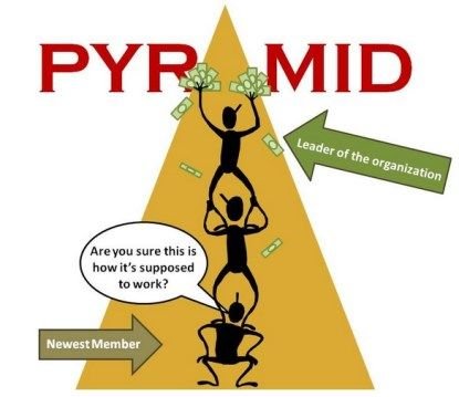 Fraude de Piramide