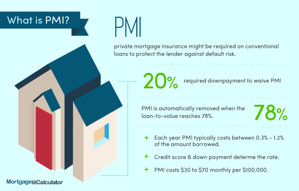 Las tasas del seguro hipotecario